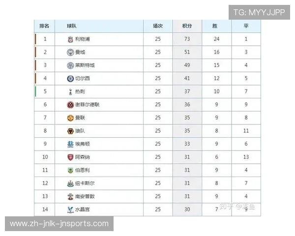 2020赛季升入英超的球队名单与实力评估 2020赛季升入英超的球队名单与实力评估