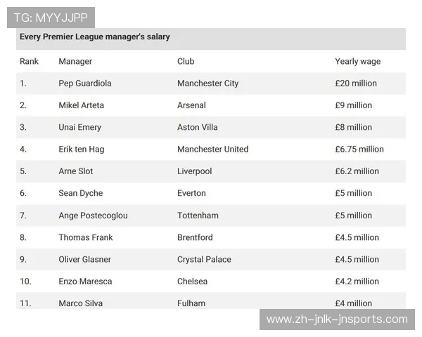 英超球员薪资榜单发布及收入排名分析 英超球员薪资榜单发布及收入排名分析