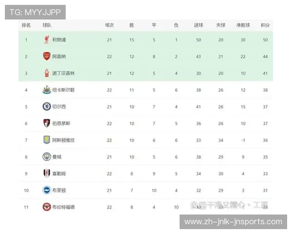 英超最小比分球队:分析英超历史上最小比分的比赛与球队 英超最小比分球队:分析英超历史上最小比分的比赛与球队