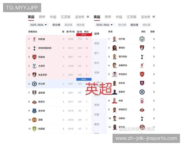 西甲2020年排名积分榜及赛季关键数据 西甲2020年排名积分榜及赛季关键数据